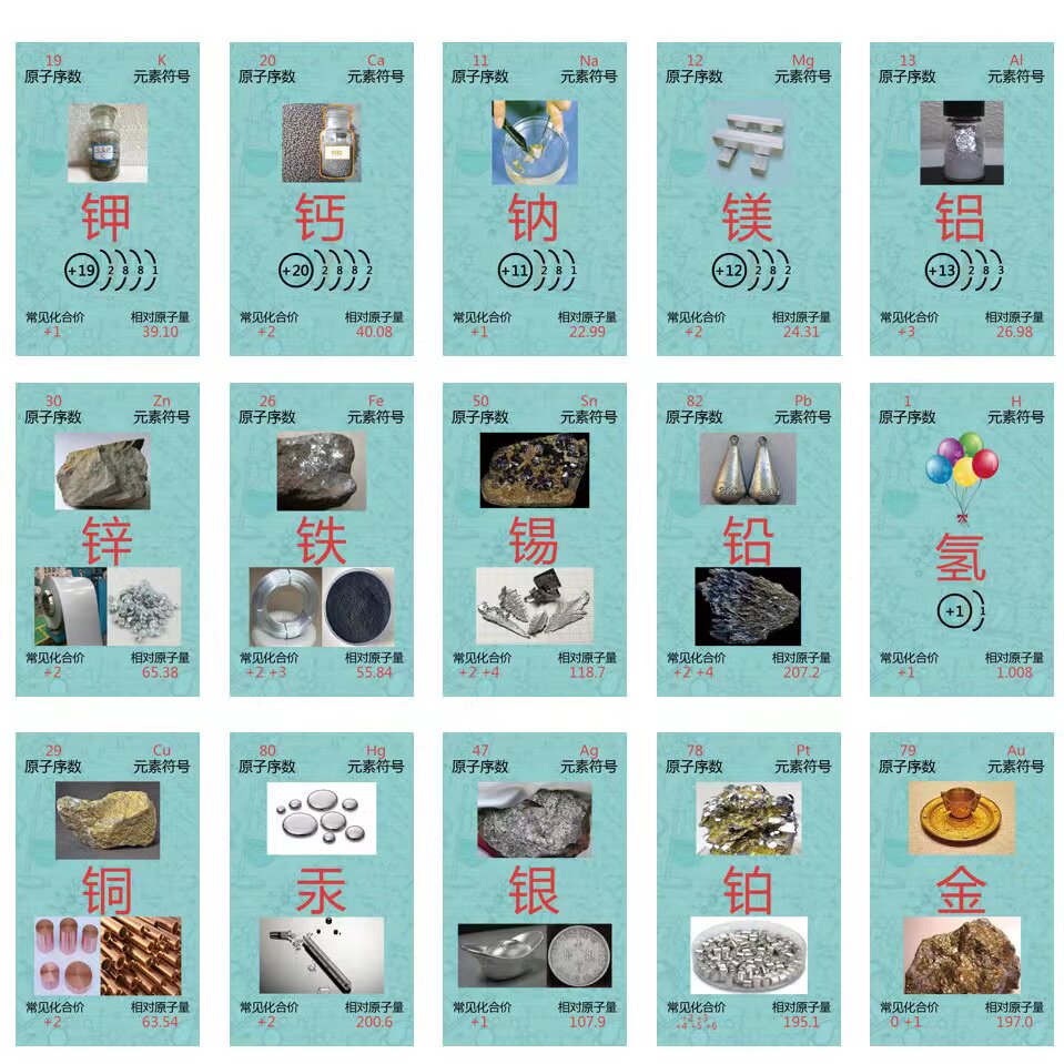 Chemical Element Cycle Table Small Cards First Three Chemistry Element Formula Sign Card First High School Knowledge Handcard-Taobao