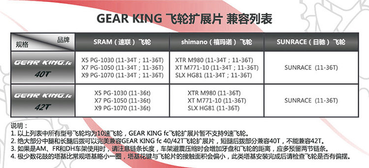 Pignon de vélo FOREVER - Ref 2367912 Image 21