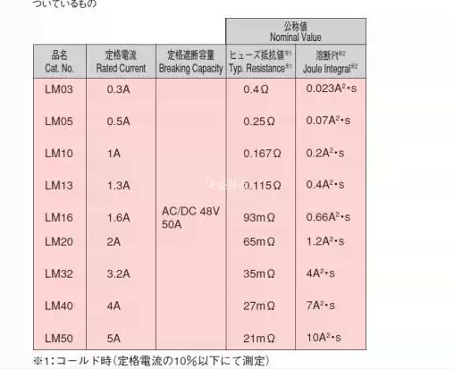 Lớn 1A Lớn 2A Lớn 3,2A 5A LM21 22 23 24 25 26 27 28 29 Cầu chì 3XYZ