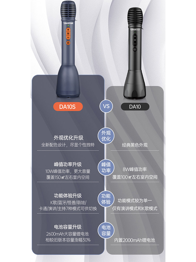 Takstar Da10 Handheld Amplifier for Teachers, Bluetooth Wireless Karaoke Microphone with Integrated Speaker S