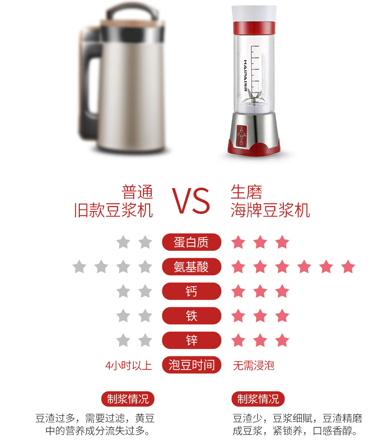 Đức đa năng công suất nhỏ máy sữa đậu nành mini cốc nước trái cây cầm tay cốc nước sôi du lịch chai thủy tinh máy làm sữa hạt loại nào tốt