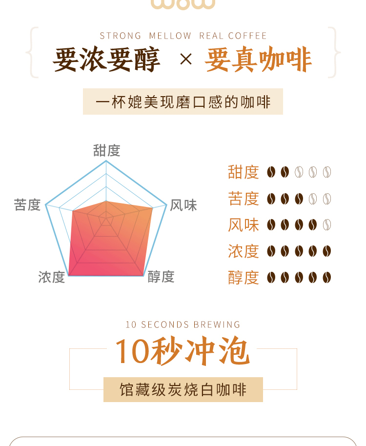 沃欧炭烧白咖啡速溶三合一马来西亚进口100条装提神咖啡粉1600g商品详情图