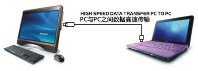 Accessoire USB - Ref 450164 Image 6