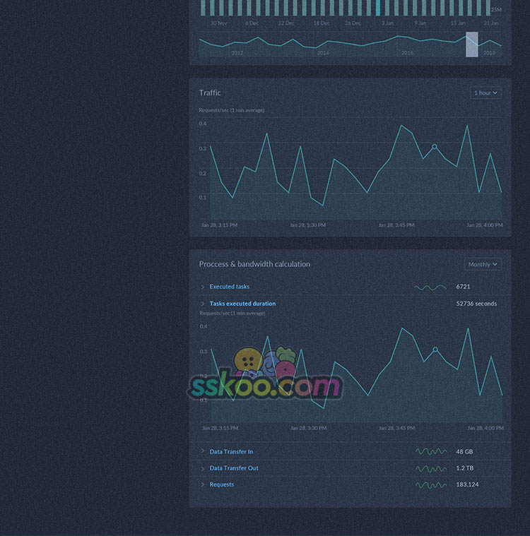 大数据图表网页WEB后台管理系统UI界面组件BS设计素材Sketch模板插图12