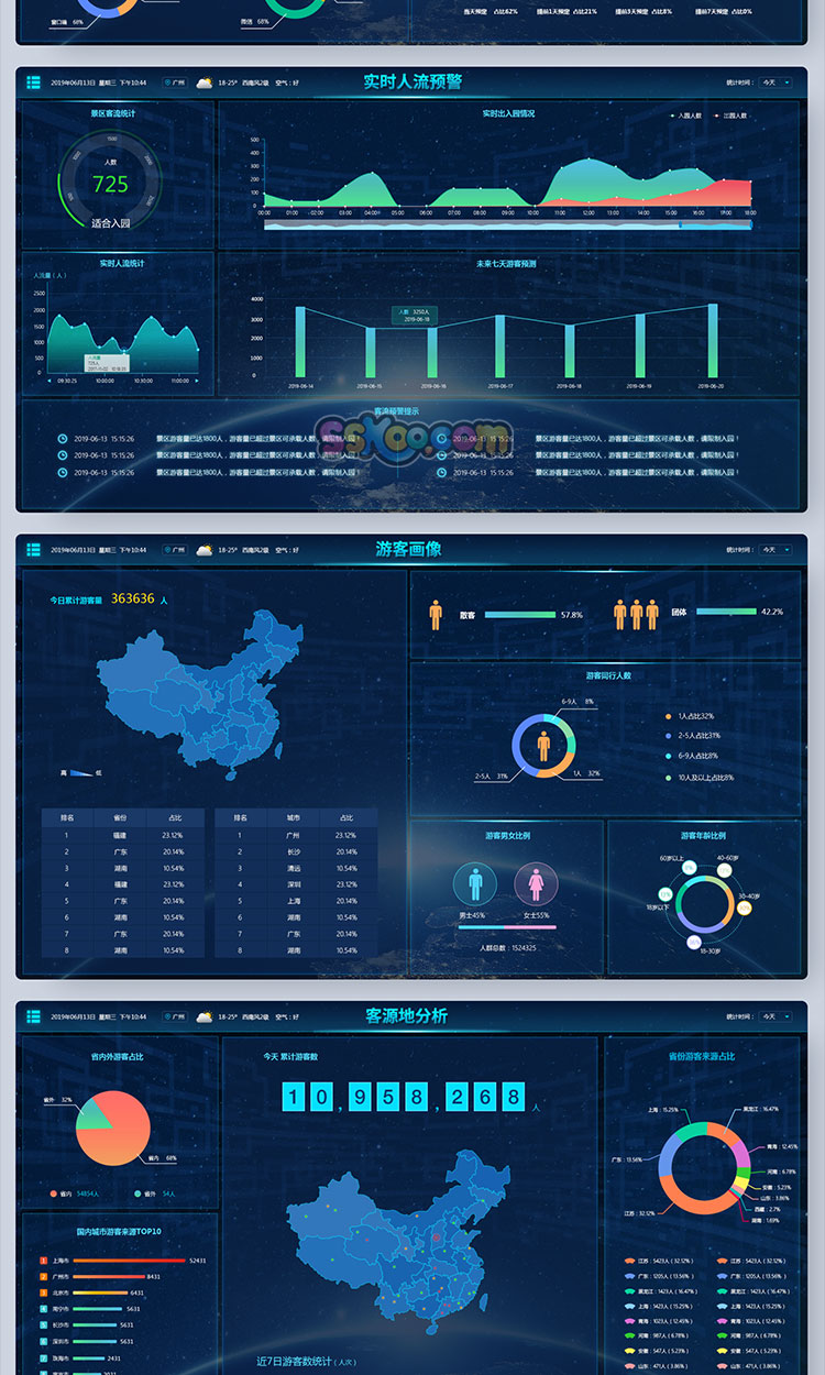 蓝色景区可视化大数据信息管理后台UI界面大屏统计中心PS设计模板插图2