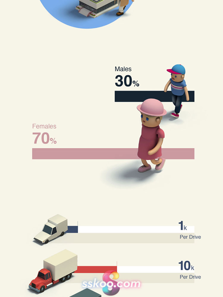 2.5D等距建筑公路人物树木动物定位场景3D立体插画PSD设计PS素材插图20