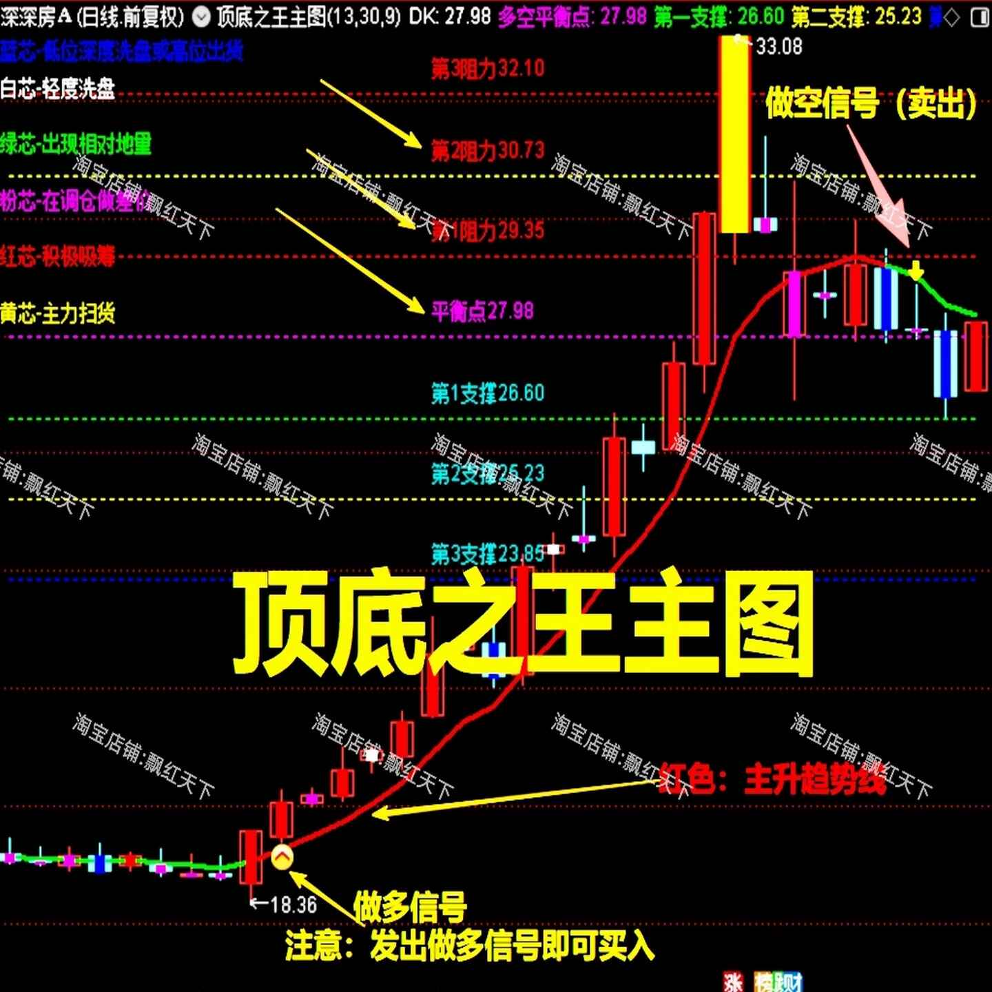 顶底指标- Top 100件顶底指标- 2026年1月更新- Taobao
