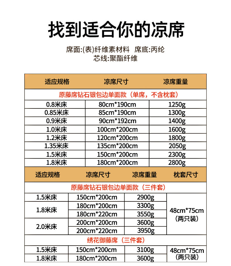 中华老字号，黄古林 高端夏季学生宿舍单人古藤凉席 79.91元起包邮 值值值-买手聚集的地方