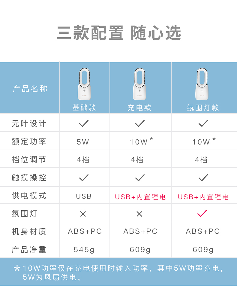 quạt hút âm trần 300 vũ Sạc USB cầm tay máy tính để bàn văn phòng im lặng cao với đèn không khí không có quạt nhỏ - Quạt điện có nên mua quạt điều hòa