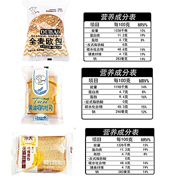 小夫黑麦全麦吐司面包500g[3元优惠券]-寻折猪