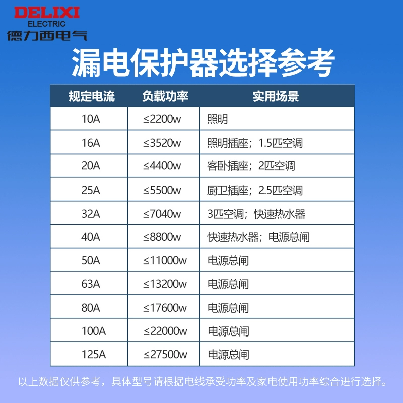 Công tắc không khí Delixi với bộ bảo vệ rò rỉ 63A mẫu hàng đầu trong gia đình 2P Bộ bảo vệ rò rỉ đôi vào và ra đôi cb 3 pha 100a cb chống giật panasonic 63a