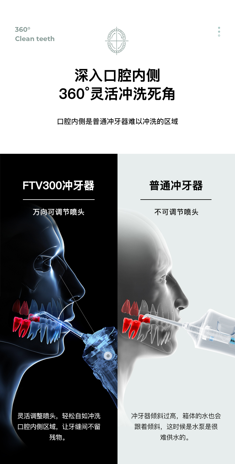 麻省理工合作 斐驰 家用便携冲牙器 洗牙神器 刷头360°旋转 40°调整 图7