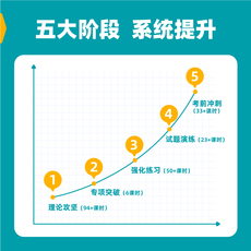 Налогов и финансов учебные курсы 粉笔课程】粉笔事业单位