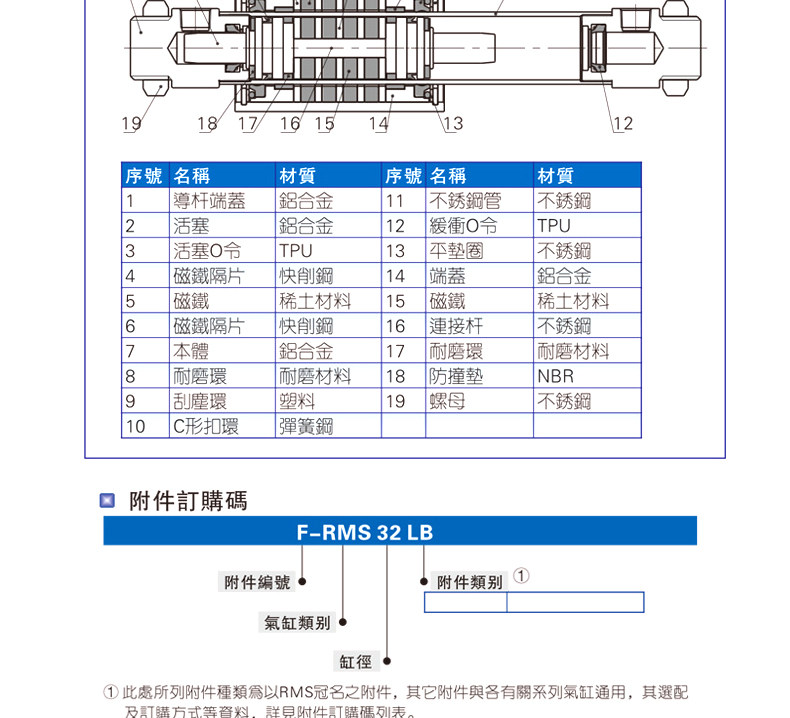 Цилиндр 亚德客磁耦合无杆气缸rms系列rms32x50x100x150x200x250x300x350 Airtac
