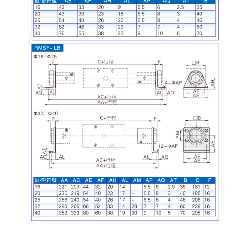 Цилиндр 亚德客磁耦合无杆气缸rms系列rms32x50x100x150x200x250x300x350 Airtac