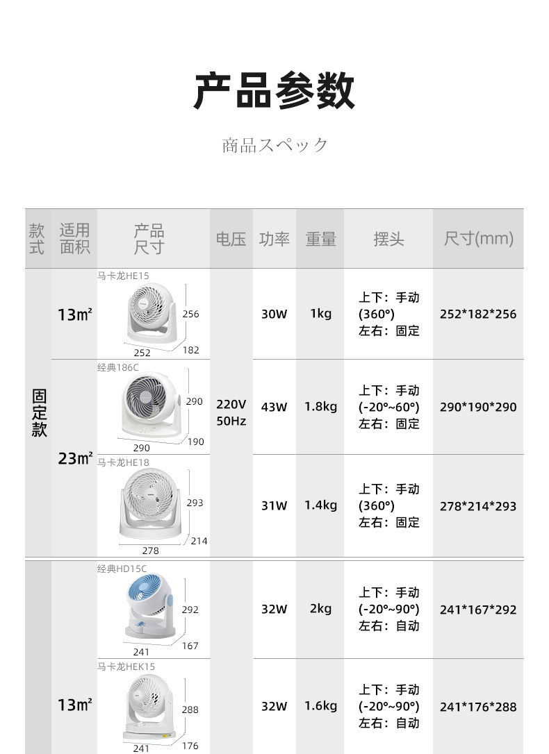 日本 爱丽思 IRIS 空气循环扇 图6