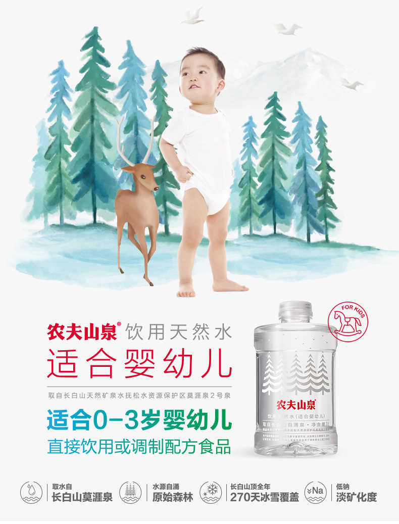 农夫山泉 长白山弱碱矿泉水 婴儿水 1L*2瓶 图1