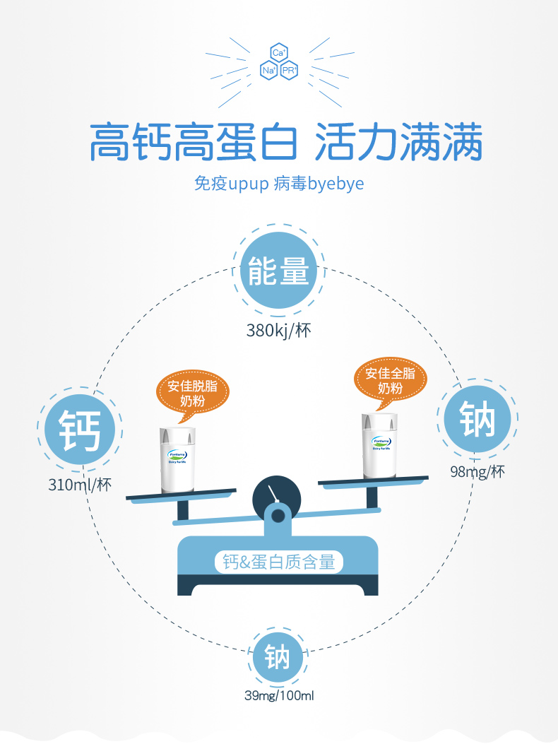 新西兰进口 Anchor 安佳 成人全脂/脱脂高钙奶粉 900g 图5