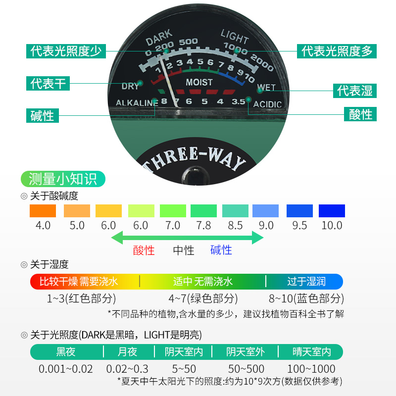 土壤檢測儀濕度計花盆栽植物花花草草ph值測試筆家用酸鹼度檢測儀 土壤檢測儀濕度計花盆栽植物花花草草ph值測試筆家用酸鹼度檢測儀