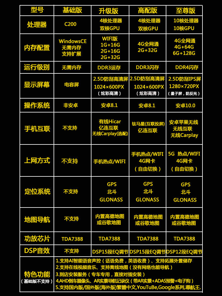 拯救手残党！高德导航投屏版，让你秒变老司机！