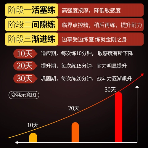 Прозрачное знаменитое устройство новички медленно играйте в самолете мужская чашка обучающая