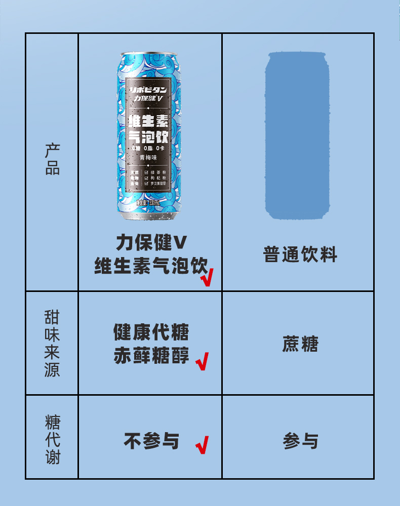 【6罐】力保健V维生素零糖气泡水