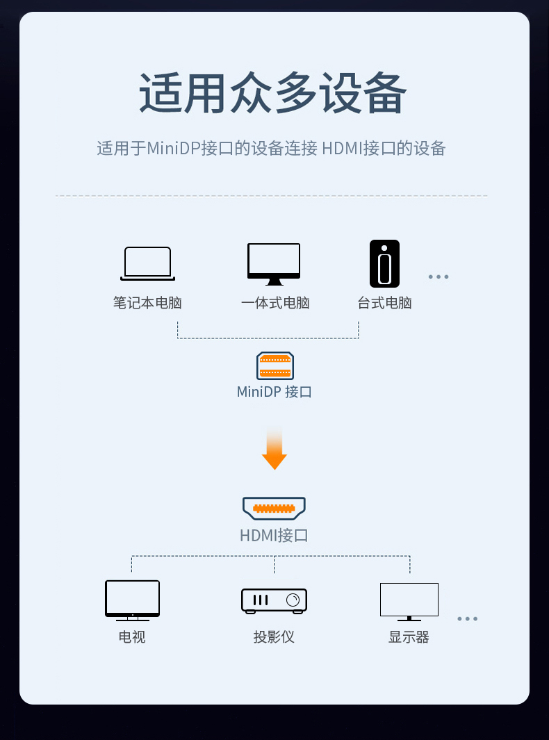 Minidp для HDMI конвертер 4K применимый яблоко ноутбук компьютер macbook Air microsoft surface pro проекция Гром подключение hd дисплей Проволока адаптер для Minidp для HDMI конвертер 4K применимый яблоко ноутбук компьютер macbook Air microsoft surface pro проекция Гром подключение hd дисплей Проволока адаптер для Green-linking
