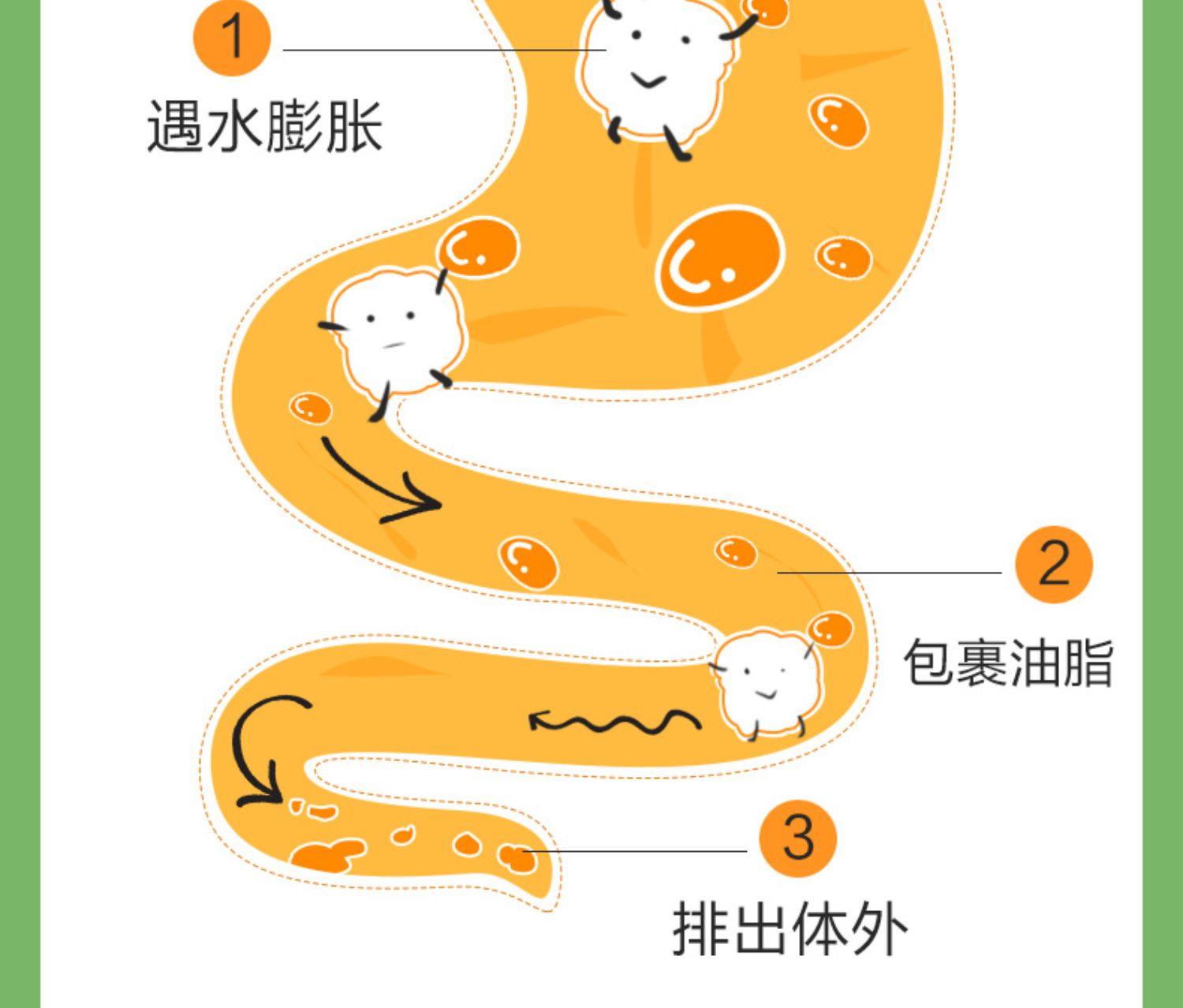 【碧生源大牌】膳食纤维素粉6gx20袋