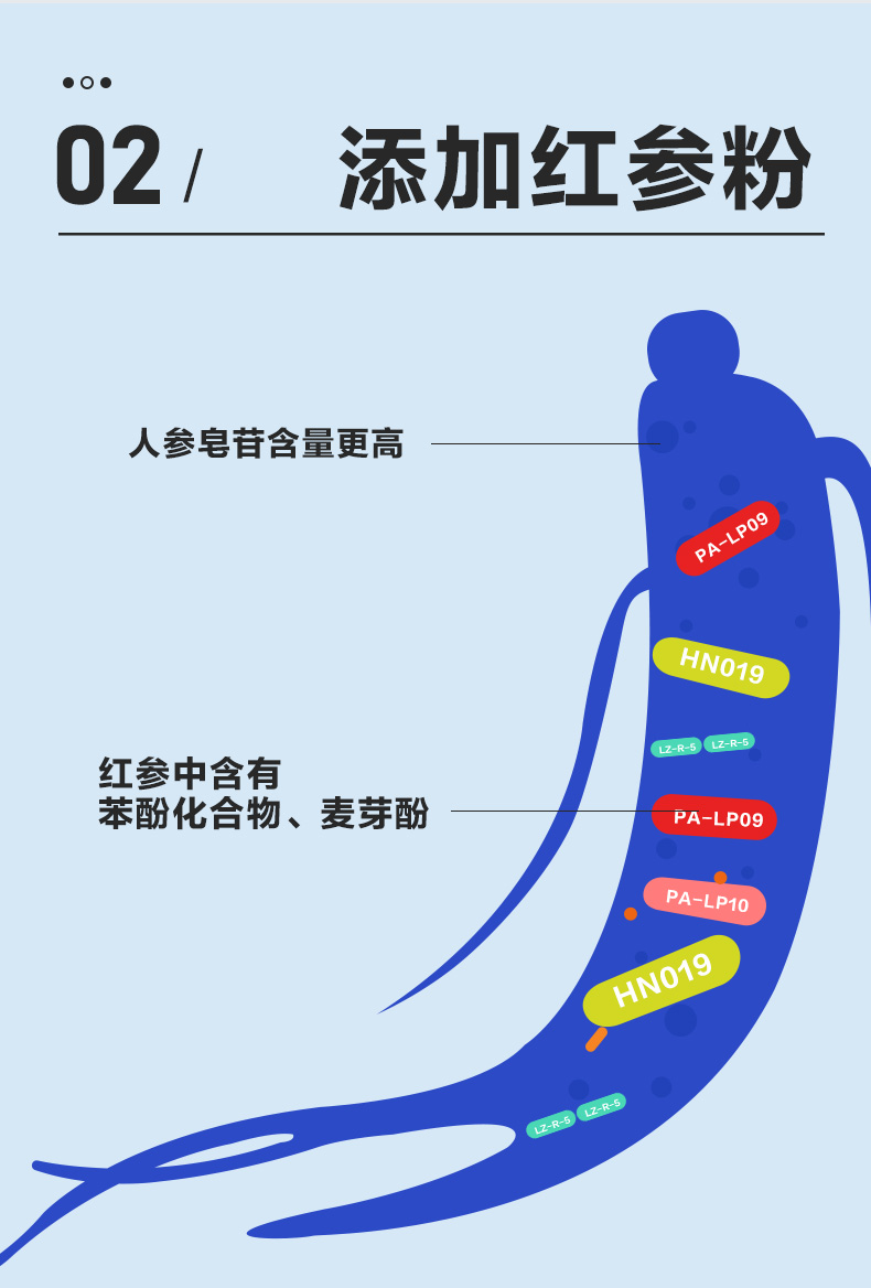 【9.9秒杀！】碧生源活性益生菌7条