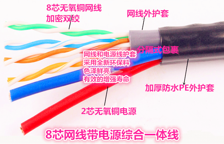 8 core network cable Guangzhou AMPU Lenovo with RVV2x075 power network monitoring video integrated cable