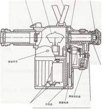 WGG2型光学高温计