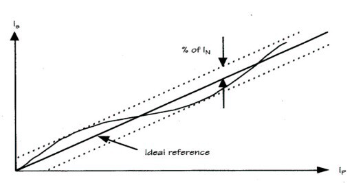 LT208-S7/SP8【LEM莱姆原装现货】电流传感器测交直流5年质保 莱姆