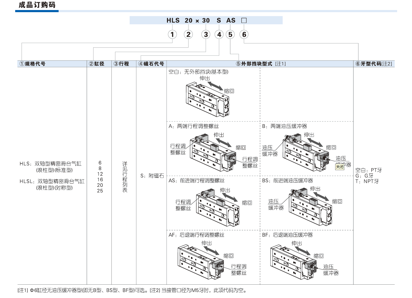 Цилиндр 原装正品亚德客hls12x10x20x30x40x50x75x100sas sbs af滑台气缸 Airtac