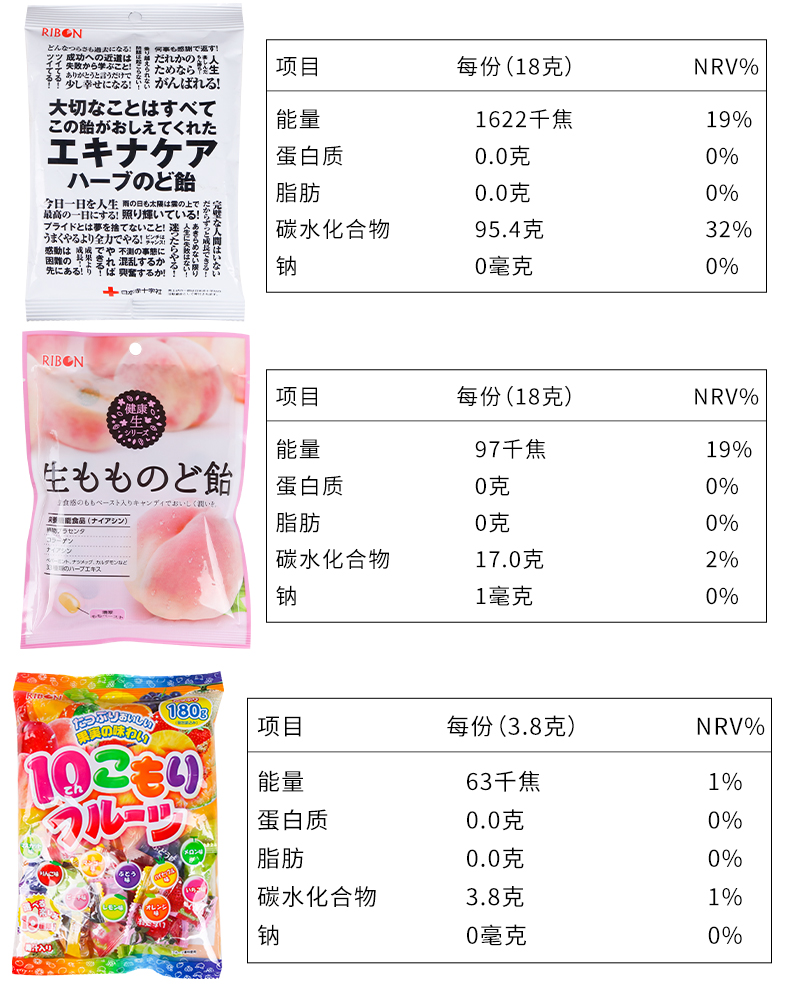 【日本直郵】RIBON理本 生梅飴水果梅子糖 含梅肉 110g