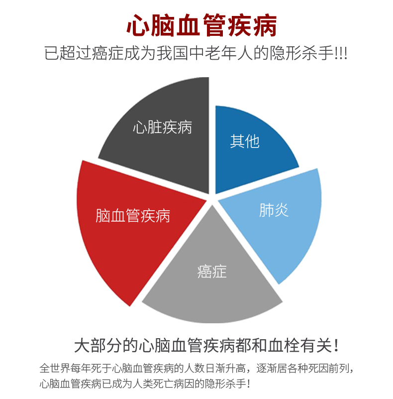 【日本直郵】新款野口醫學研究所 日本原裝野口納豆激酶4000FU納豆菌膠囊改善三高 120粒