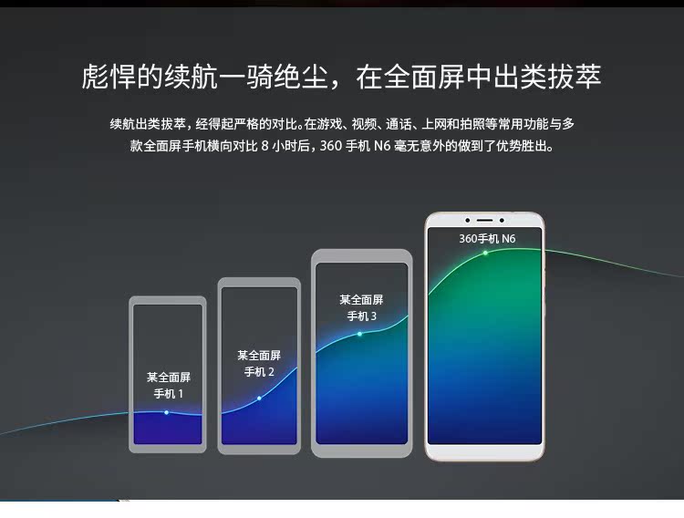 Bộ nhớ lớn 6G 360 N6 đầy đủ Netcom Snapdragon 660 điện thoại di động 360n6pro màn hình toàn diện Điện thoại di động 360N6liteN5