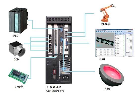 Machine Vision Image Processor Vision Processing System Intelligent Machine Vision
