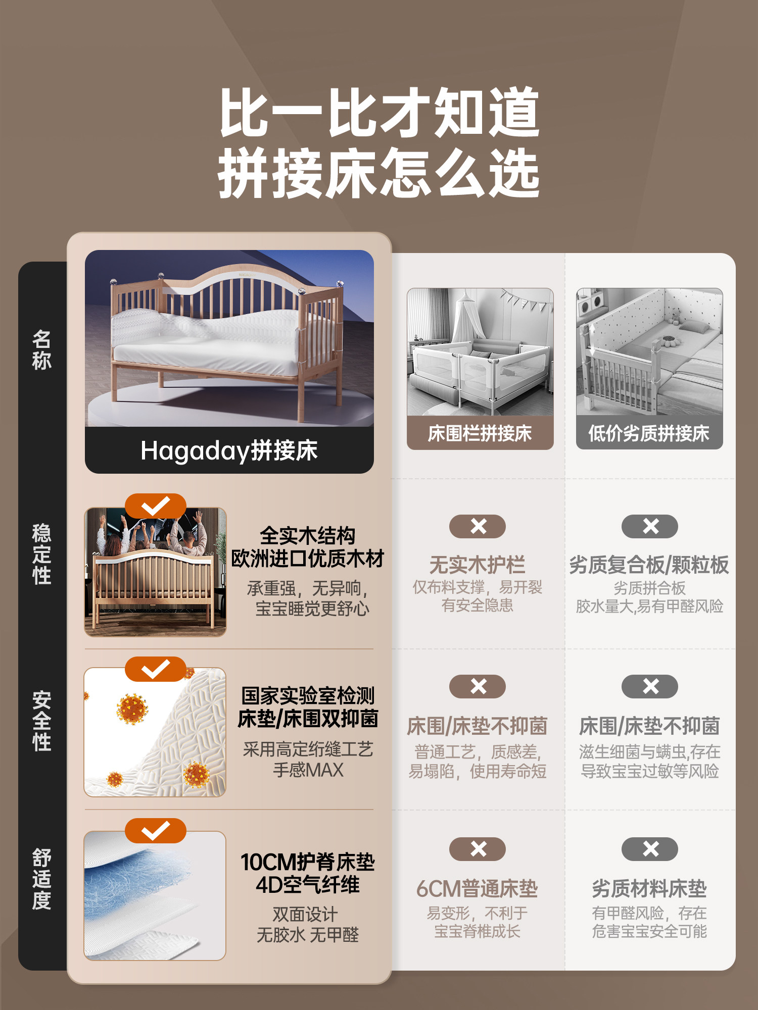 Hagaday Hakada Baby Splicing Bed, Extra Wide Bedside Bed, Pure Solid Wood Children's Large Bed, Suitable for Babies and Adults to Sleep on