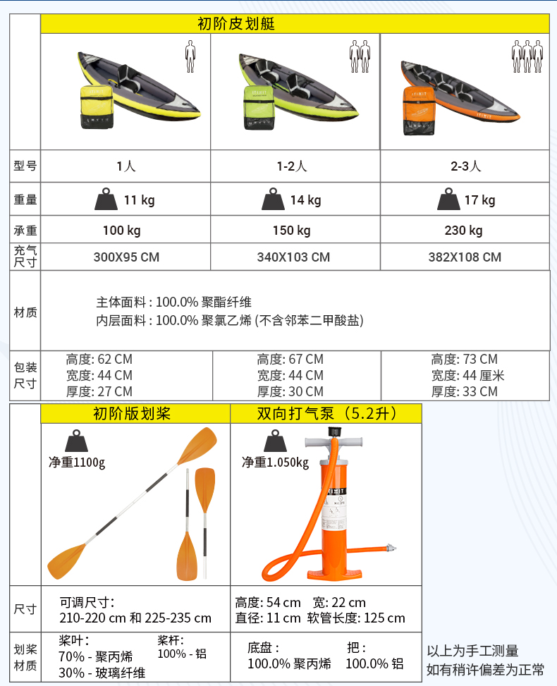 迪卡侬 黄色单人充气式皮划艇 图4
