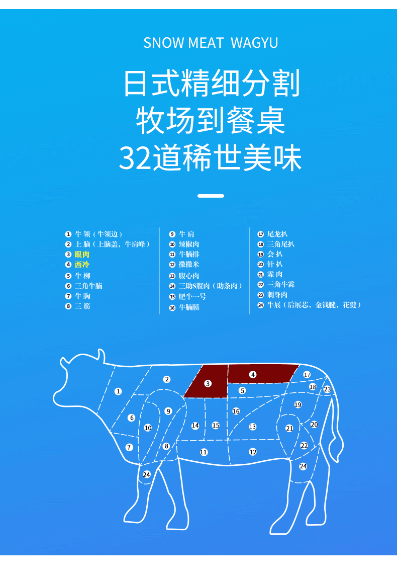 【三赞】牛排新鲜牛肉原肉整切10片