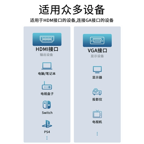 HDMI в VGA Converter Hami с интерфейсом Audio Vision Посмотреть телевизионный проектор дисплей VJA Connector HDIM Ноутбук набор компьютер