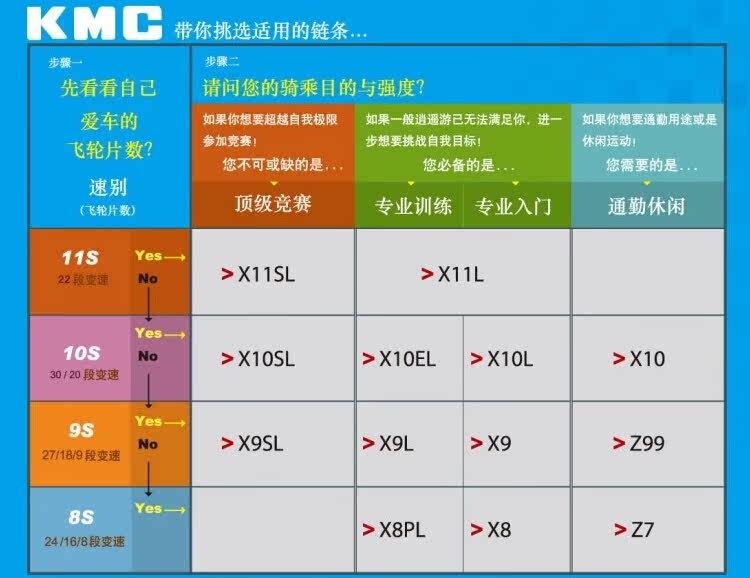 Chaîne de vélo - Ref 2376520 Image 13