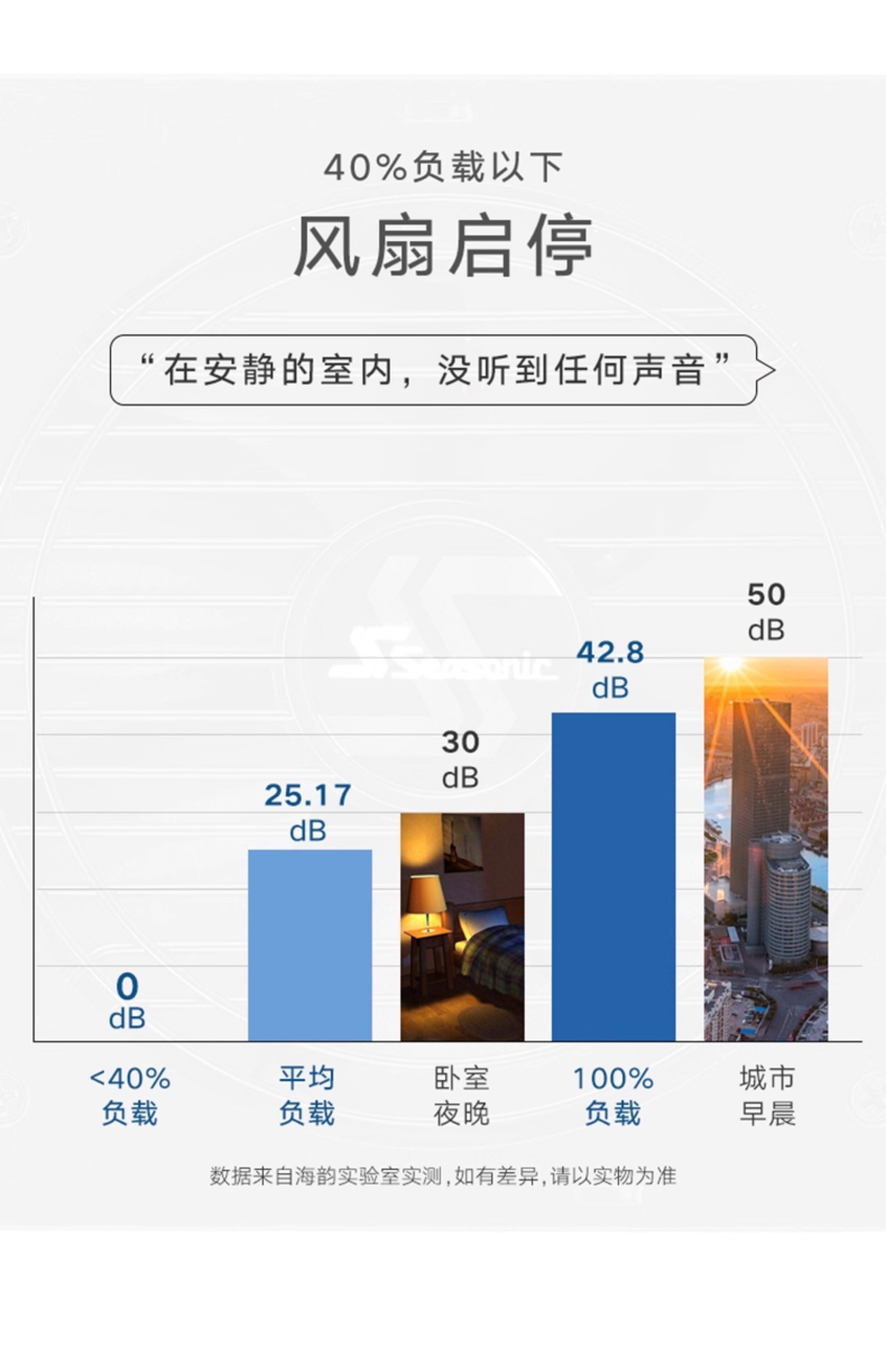 Электропитание для ПК 海韵电源core 650w金牌全模额定750w/850w/1000w电脑主机atx3.0 Seasonic