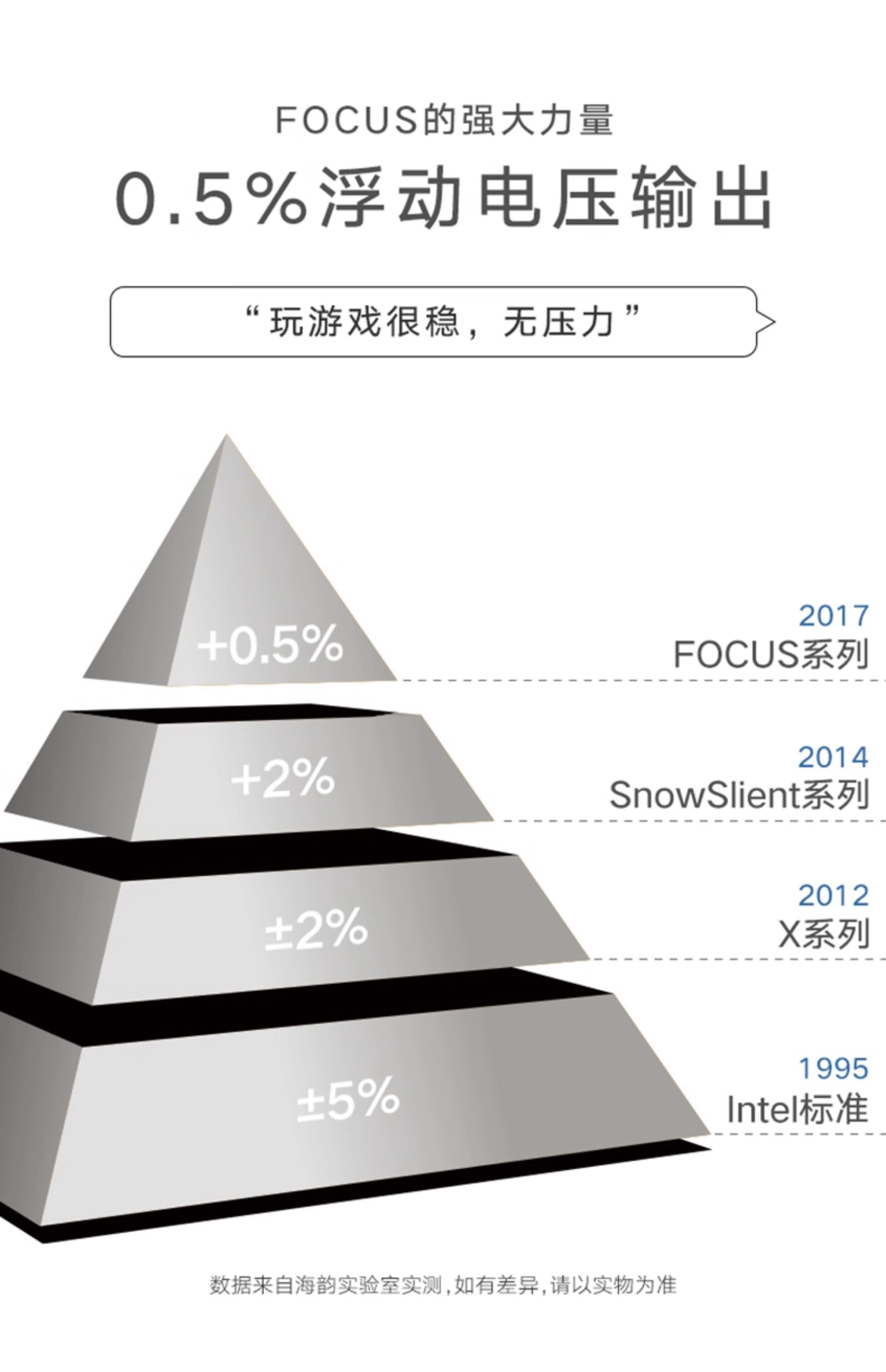 Электропитание для ПК 海韵电源core 650w金牌全模额定750w/850w/1000w电脑主机atx3.0 Seasonic