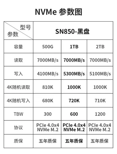 WD/西部数据 SN770 SN850x 500G 1T 2T Solid State M.2 PCIE4.0 Computer Hard Disk SSD