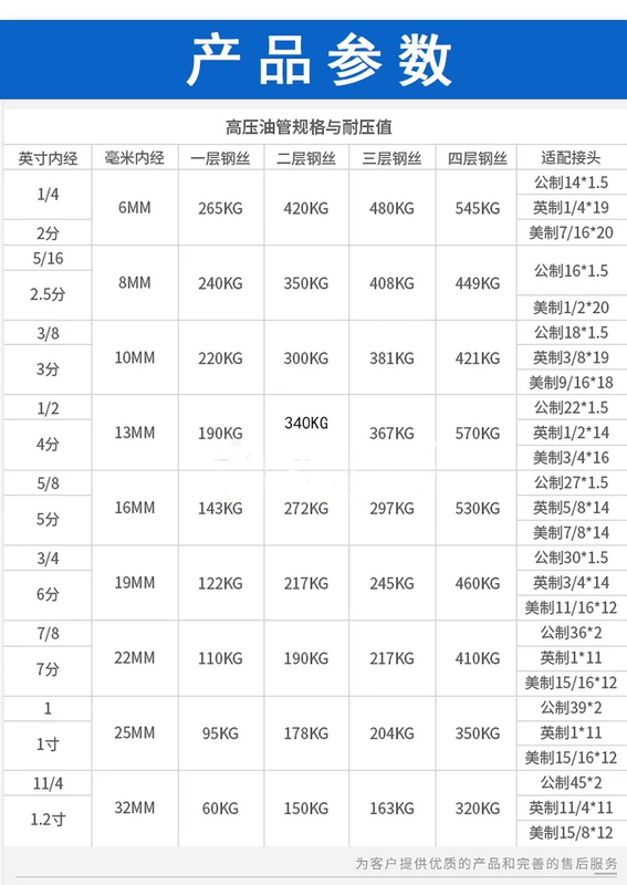 Bán trực tiếp ống thủy lực chống cháy nổ lắp ráp ống dầu áp suất cao ống thủy lực ống dầu thủy lực ống cao su đầu thép không gỉ