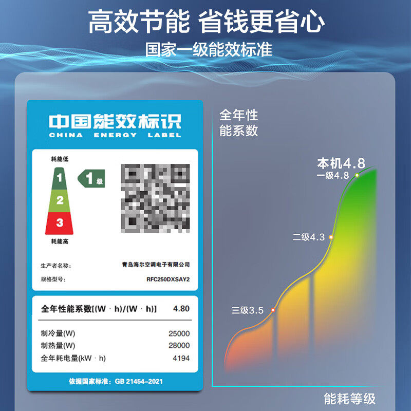 Haier Commercial Central Air Conditioning Mx-Max Series Iot Multi-Split Rfc450Mxmlyb for Villas, Shopping Malls, and Hotels