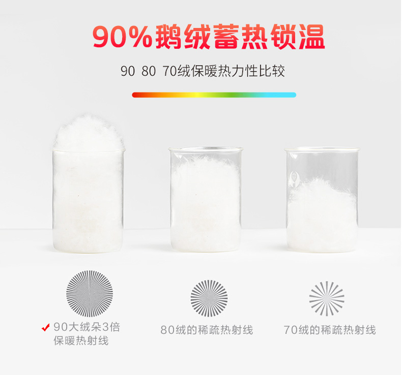 七匹狼 2020冬季新款 90%鹅绒 压胶防泼水 男薄款立领羽绒服 图7