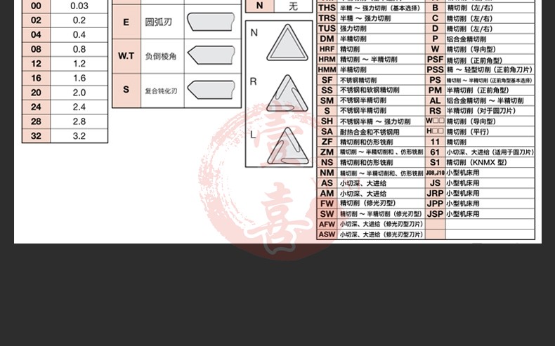 mũi khoét lỗ tròn Lưỡi dao công cụ máy CNC của Nhật Bản Lưỡi dao TNMG160404 160408-TM T9135 - Dụng cụ cắt lưỡi cắt cỏ tròn