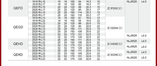 QEHD Lion Tyrant 2525 Отрежьте 3232 Рухный нож R22.